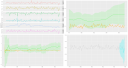 Dynamic linear models with tfprobability